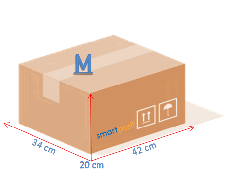 Smartposti M skyrius