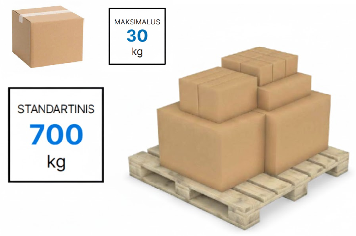 Siuntų svorio reikalavimai